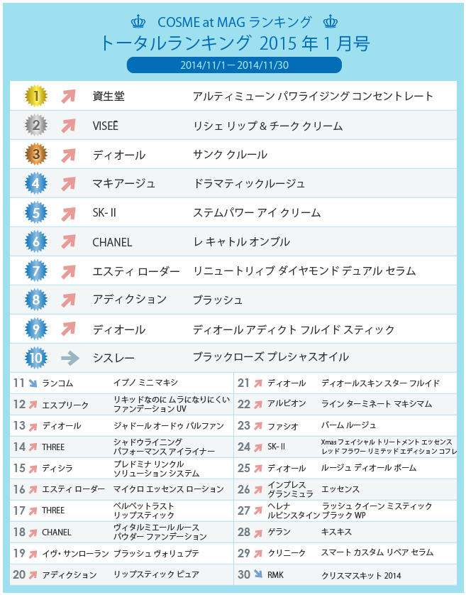 ranking201411total