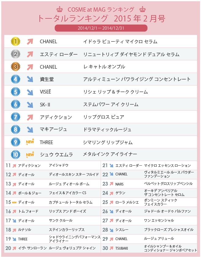 COSME at MAG トータルランキング 2015年2月号